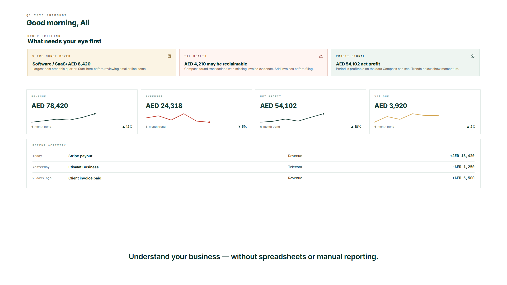 Animated preview of the Compass dashboard demo
